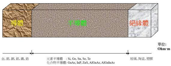 【兆恒機(jī)械】半導(dǎo)體知識：集成電路是怎么制造出來的？