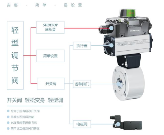 【兆恒機(jī)械】智能型閥門(mén)定位器，閥門(mén)回訊器的工作原理