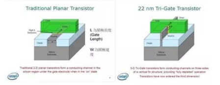 【兆恒機(jī)械】讓你更清楚的了解納米工藝、硅晶圓、IC