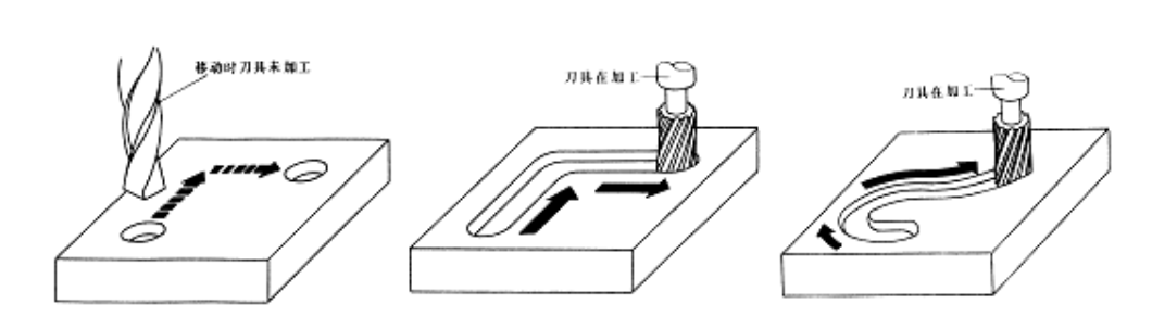 【兆恒機(jī)械】數(shù)控機(jī)床有多少種？在加工中分為哪幾類？