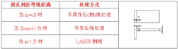 【兆恒機(jī)械】什么是壓線折彎，什么情況下采用折彎壓(割)線處理？