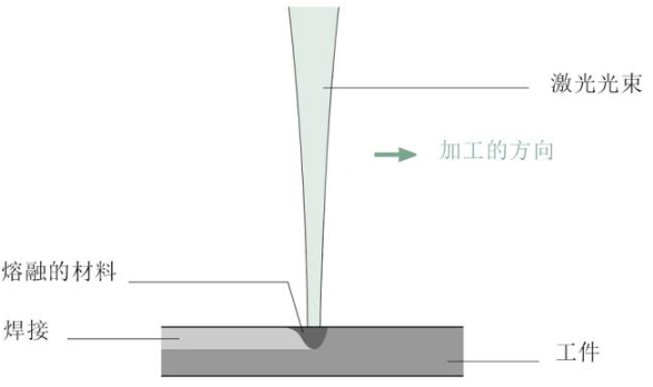 【兆恒機(jī)械】關(guān)于激光焊接，這些你應(yīng)該了解