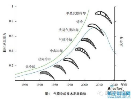 【兆恒機(jī)械】葉片氣膜孔加工技術(shù)，給不斷升溫的渦輪進(jìn)口再添一把“火”