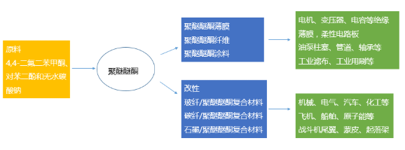 【兆恒機(jī)械】PEEK，當(dāng)之無愧的塑料王