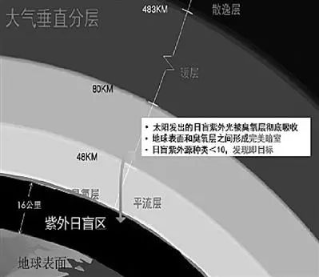 【兆恒機械】光學產(chǎn)品與應(yīng)用｜光學紫外鏡頭
