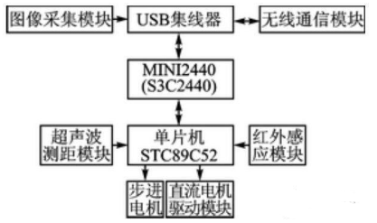 【兆恒機(jī)械】移動(dòng)機(jī)器人避障、測(cè)距，不可缺少的超聲波傳感器！