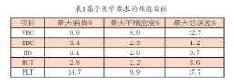 【兆恒機(jī)械】血液分析儀的確認(rèn)、驗證和質(zhì)量保證