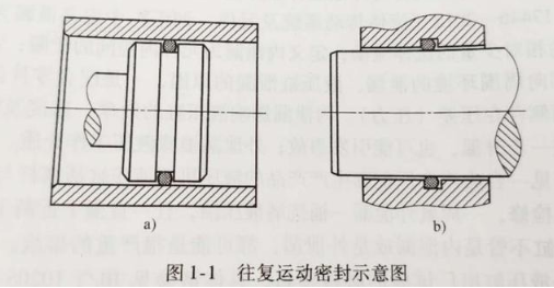 【兆恒機械】密封件的分類有哪些？