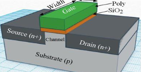 【兆恒機(jī)械】深度剖析CMOS、FinFET、SOI和GaN工藝技術(shù)