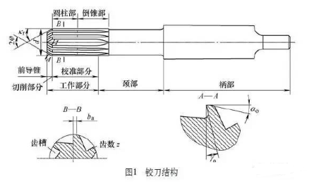 【兆恒機械】提高發(fā)動機零部件鉸孔質量可以這樣做