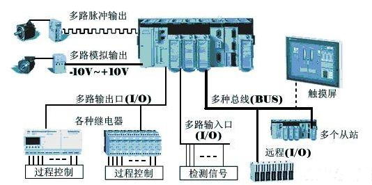 【兆恒機(jī)械】為什么在工業(yè)上多用PLC而不是單片機(jī)？