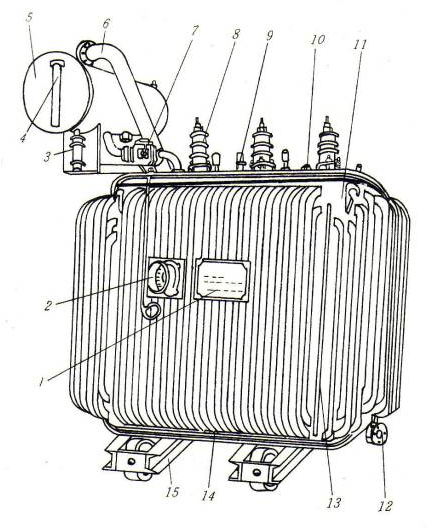 【兆恒機(jī)械】詳解變壓器的類型及其結(jié)構(gòu)、參數(shù)