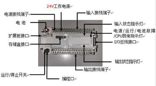 【兆恒機械】什么是PLC？PLC的組成及特點