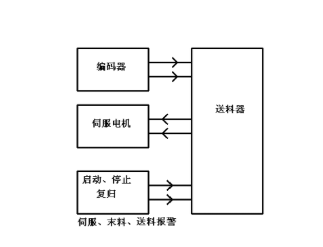 【兆恒機(jī)械】NC送料機(jī)細(xì)節(jié)上的改進(jìn)主要表現(xiàn)在哪些方面？