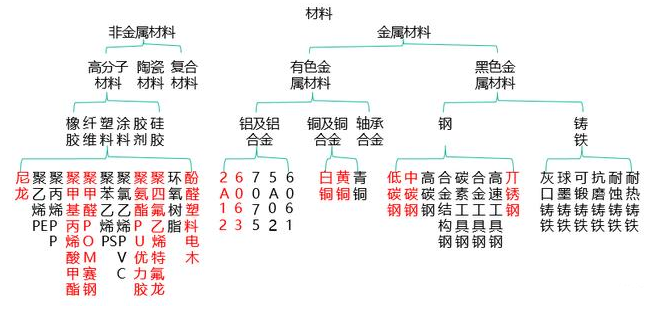 【兆恒機械】非標(biāo)設(shè)備機械設(shè)計中最常用的材料你了解嗎？