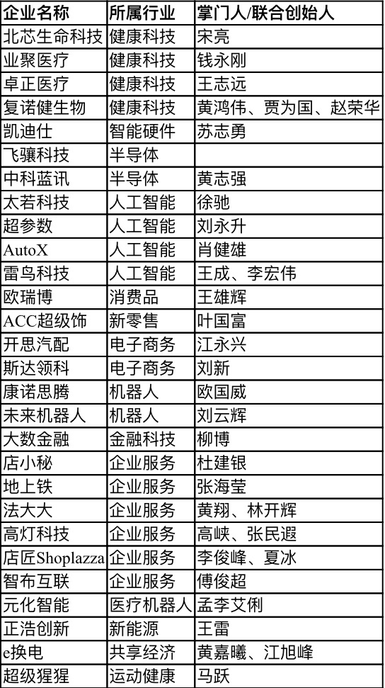 【行業(yè)新聞】28家深圳企業(yè)上榜“瞪羚榜單”，電子商務(wù)、健康科技、人工智能行業(yè)受關(guān)注